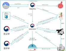 해외 로밍정보 활용해 해외감염병 유입 차단한다