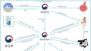 해외 로밍정보 활용해 해외감염병 유입 차단한다