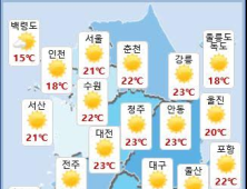 [주말날씨] 전국 맑고 화창…미세먼지 ‘보통’