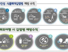 5월 황금연휴 국내외 여행시 감염병 주의