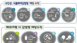 5월 황금연휴 국내외 여행시 감염병 주의