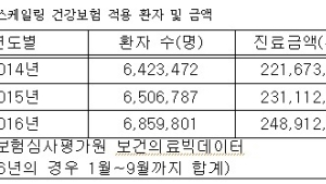 건보적용 '저렴한 스케일링', 6월까지 받으세요