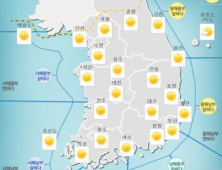[날씨] 전국 대체로 맑아…낮기온 최고 32도