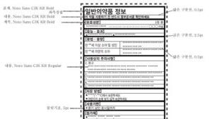 의약품 표시 정보 읽기 쉽게 개선한다