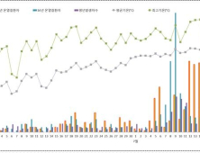 온열질환자 증가하는 8월…예방수칙 준수해야