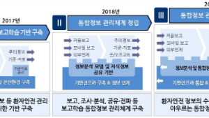 인증원, 28일에 보고학습시스템 포털 오픈