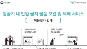 인천공항 항공기 반입금지물품, 안심보관·택배서비스 실시