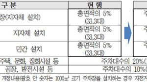 안전요건 갖춘 전기자전거, 내년 3월부터 자전거도로 이용 가능