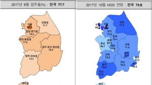 지난달 전국 새 아파트 입주율 77%에 그쳐…입주물량 증가 현실화