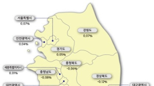 서울 아파트 매매값 상승세 둔화…강남 재건축 축소 영향