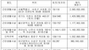 캠코, 강남대로 상가 등 2100억 규모 압류재산 공매
