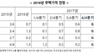 건산연