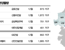 12월 경기 서북부에 신규 아파트 6500가구 쏟아진다