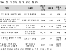 내년 상반기까지 기업형임대주택 7000세대 공급된다