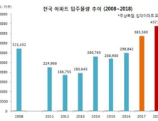 내년 경기 입주물량 16만2000가구 '폭탄'…'사상 최대'