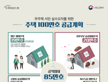[주거복지 로드맵] 생애 단계별 맞춤 지원…무주택 서민 혜택 강화