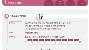 [주거복지 로드맵] 신혼부부 임대주택 2배 확대…5년간 20만가구 공급