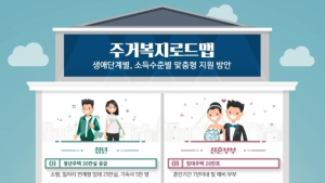 [주거복지 로드맵] 임대사업자 인센티브 발표 연기…12월 중 발표