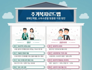 [주거복지 로드맵] 임대사업자 인센티브 발표 연기…12월 중 발표