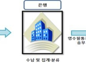 전북도, 지방소득세 특별징수분 신고납부  '이제 컴퓨터로 간편하게' 클릭!