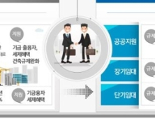 민간임대 초기 임대료 시세 90∼95%로 제한…무주택자 우선 공급