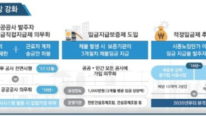 공공기관, 하도급 공사 대금 직접 지급한다…임금 체불 예방