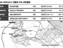 12월에도 뜨거운 '김포'…막판 분양대전 펼쳐진다