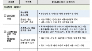 국토부-서울시, 용산공원 조성 등 정책 과제 10건 협력