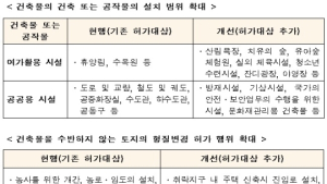 도시공원에 산림욕장 허용된다…공원녹지법 국무회의 통과