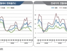 국토연구원, 올해 주택가격 보합 전망…전셋값은 0.5% 하락