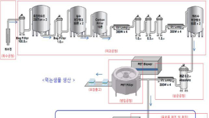 먹는샘물 공장서 커피·과일음료 생산 가능해진다