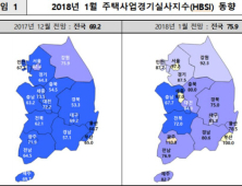 1월 주택사업 체감경기 '흐림'…지난달 보다 소폭 상승