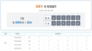 제431회 연금복권520, 1등 당첨 번호 '7조378038'·'6조277016'