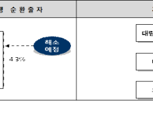 대림그룹, 경영쇄신안 발표… 3월까지 순환출자 해소