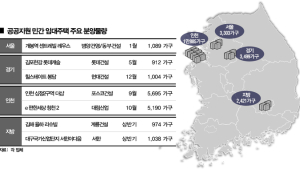 올해 '공공지원 민간임대주택' 2만가구 공급…서울·수도권 집중