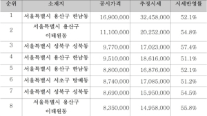 경실련, 