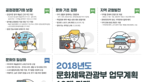 [2018 업무보고-문체부] 