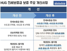 이달부터 '전세보증금' 반환보증 가입 쉬워진다