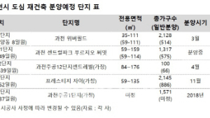올해 '과천' 재건축 아파트 분양 본격화…대형사 각축전