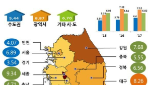 전국 땅값 6.02% 상승…제주 16.4% '1위'