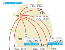 설연휴 마지막날 고속도로 '원활'…오후 정체 예상