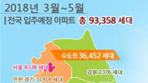 올 봄 전국에 새 아파트 9만3000가구 집들이