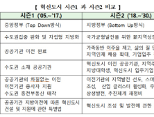 혁신도시발전추진단 출범…'혁신도시 시즌2' 사업 본격화