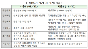 혁신도시발전추진단 출범…'혁신도시 시즌2' 사업 본격화