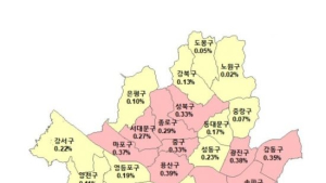 서울 아파트값 6주 연속 상승세 둔화 …강남구는 확대