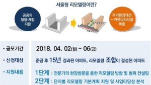 서울시, 리모델링 활성화 유도…시범단지 조성