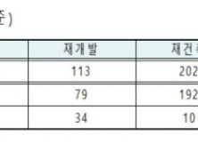 서울시, 뉴타운 등 해제지역 재생 심포지엄 개최