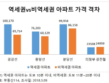경강선, 집값 가장 비싼 지하철 노선 '1위'…4위 '9호선'
