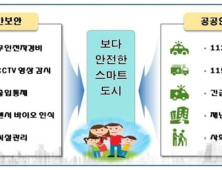 국토부, 5개 민간보안회사와 안전 관리 업무협약