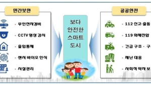 국토부, 5개 민간보안회사와 안전 관리 업무협약